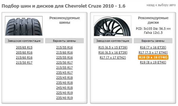 Влияние