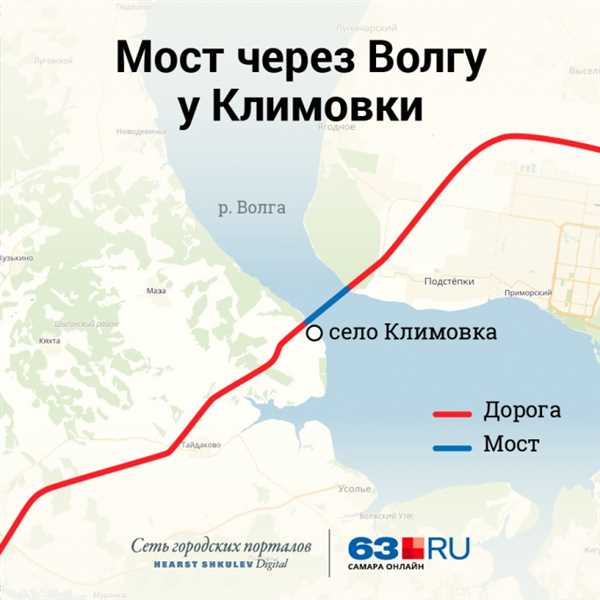 Минимизация