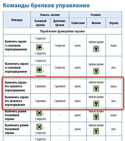 Установка