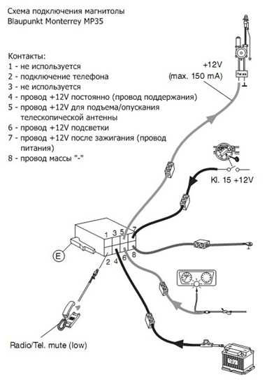 Окончательная