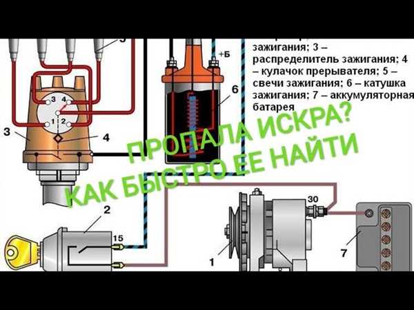 Инструменты: