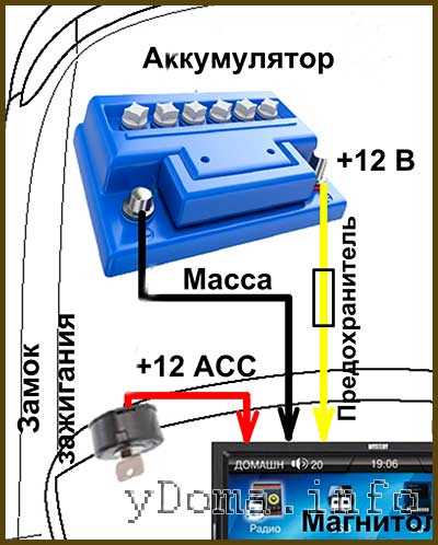Проверка