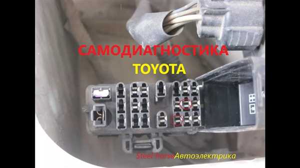 Программирование