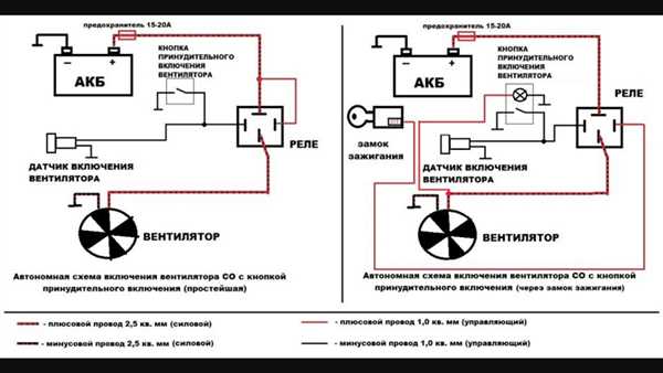 Установка