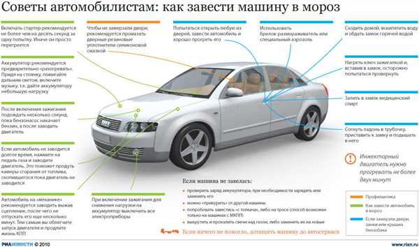 Использование