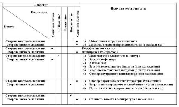 Ошибка