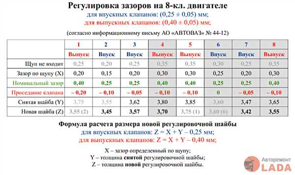 Проблемы,