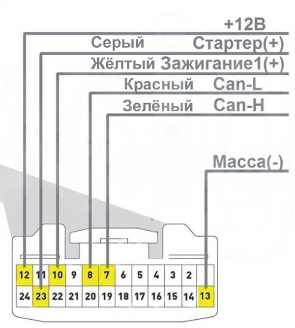 Технические