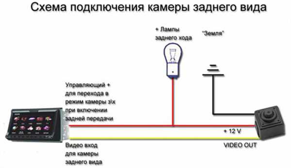 Советы: