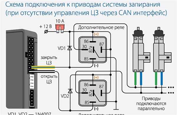 Применение