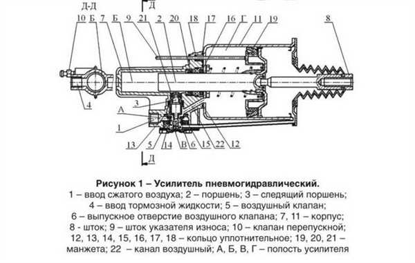 Процесс