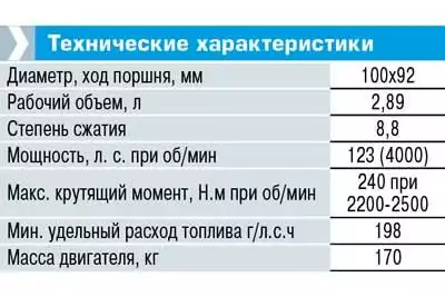 Влияние