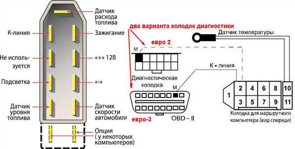Шаг