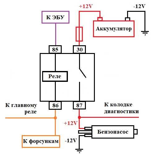 Типы