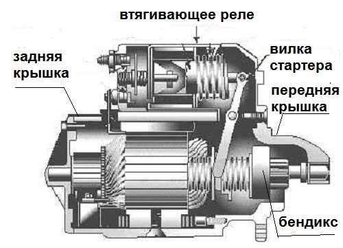 Что